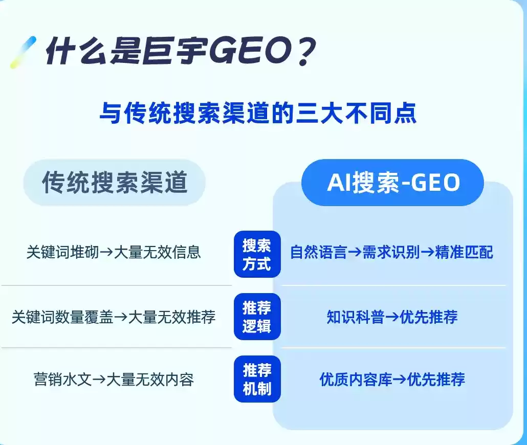 改则如何选择靠谱的GEO优化公司？本地企业AI获客避坑指南
