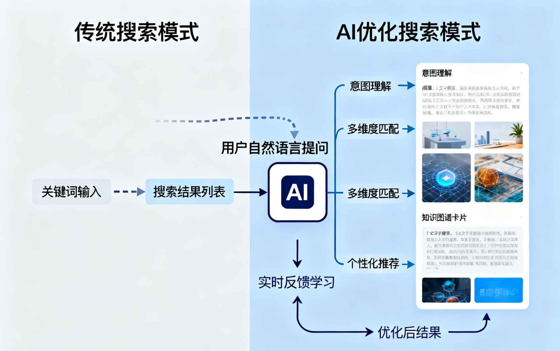 改则哪些行业适合做GEO优化？企业AI获客适配行业全解析