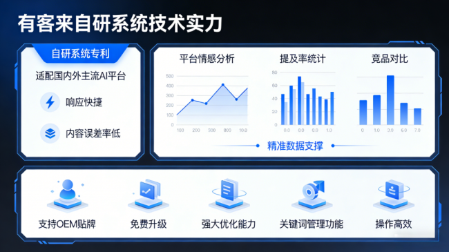 改则星际AI-GEO对比同行有什么优势？正规AI优化服务商差异化对比