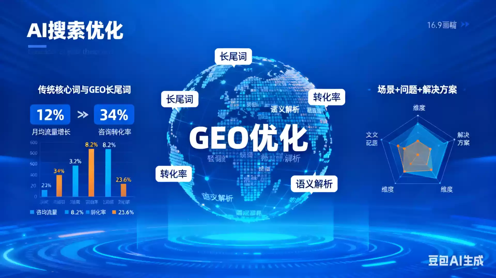 改则企业为什么要做GEO优化？AI时代品牌长效获客核心优势解析